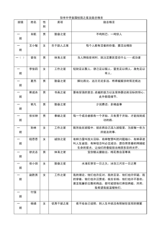 弥市中学首届校园之星及励志格言