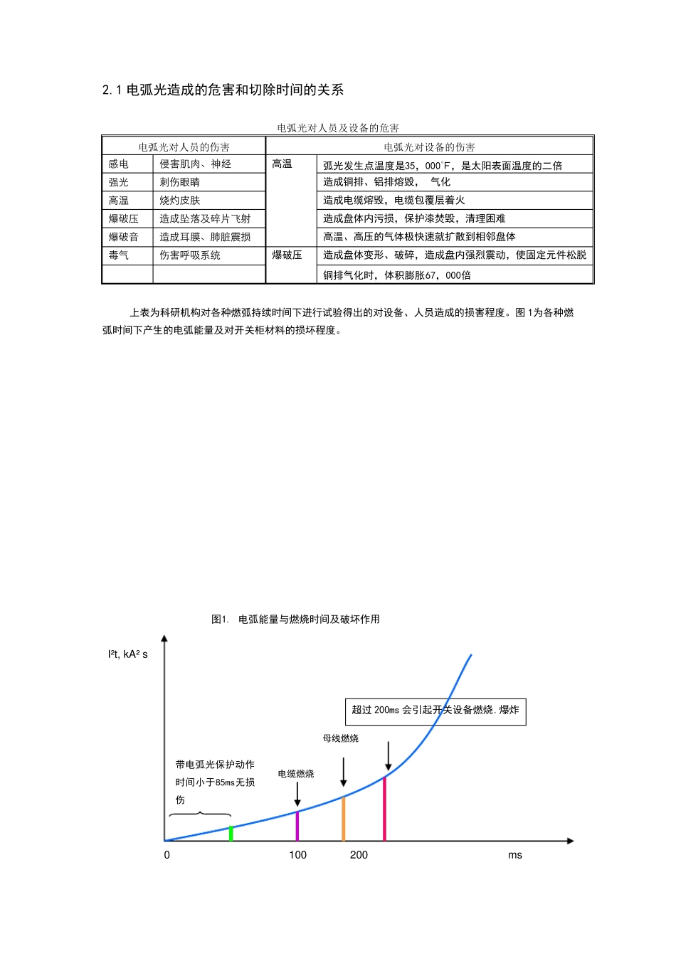 弧光保护系统_第2页