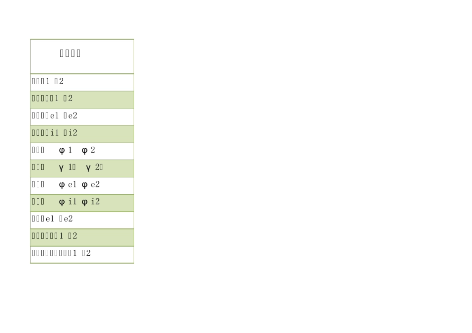弧齿锥齿轮几何计算表_第2页