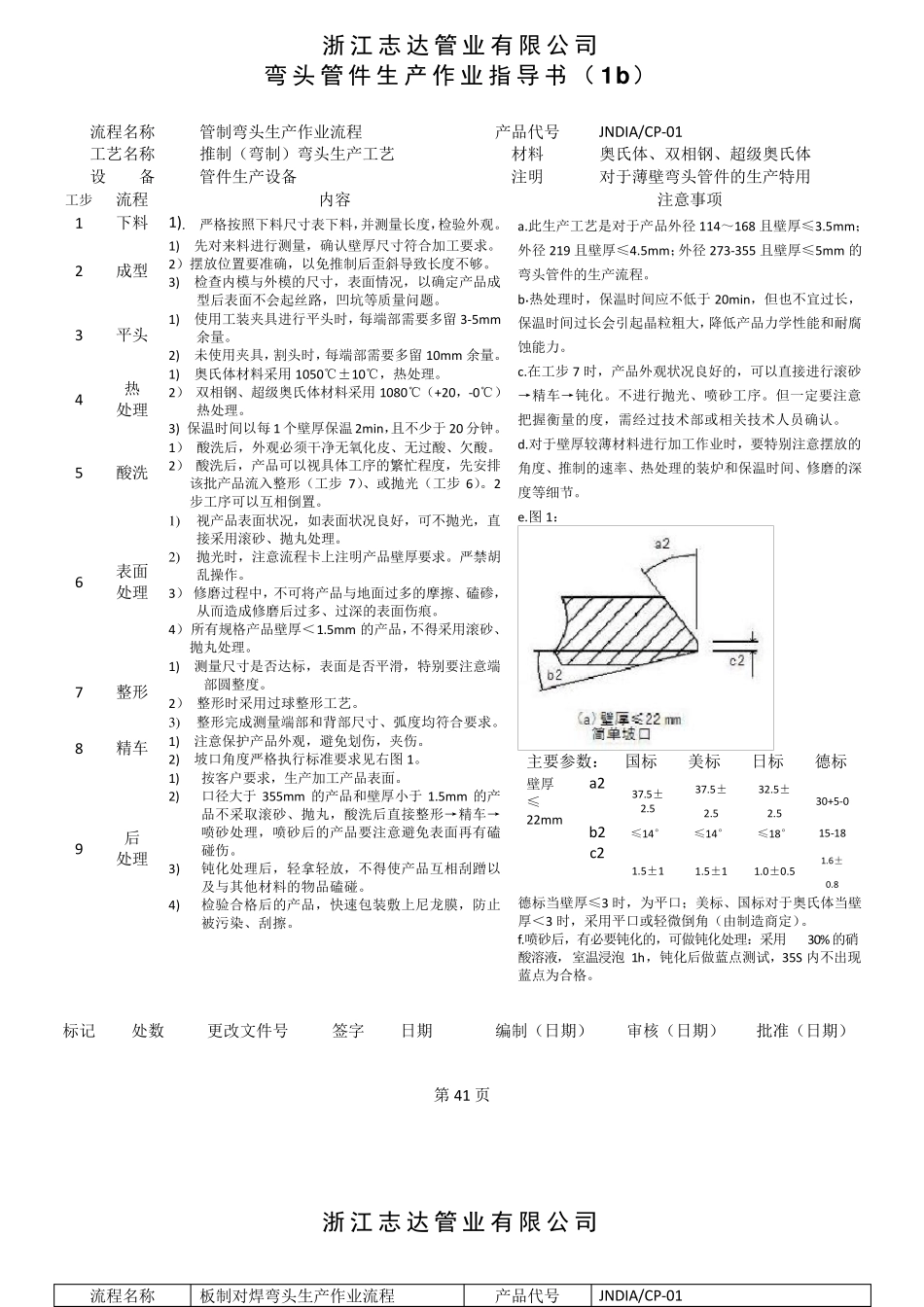 弯头、三通生产工艺_第2页