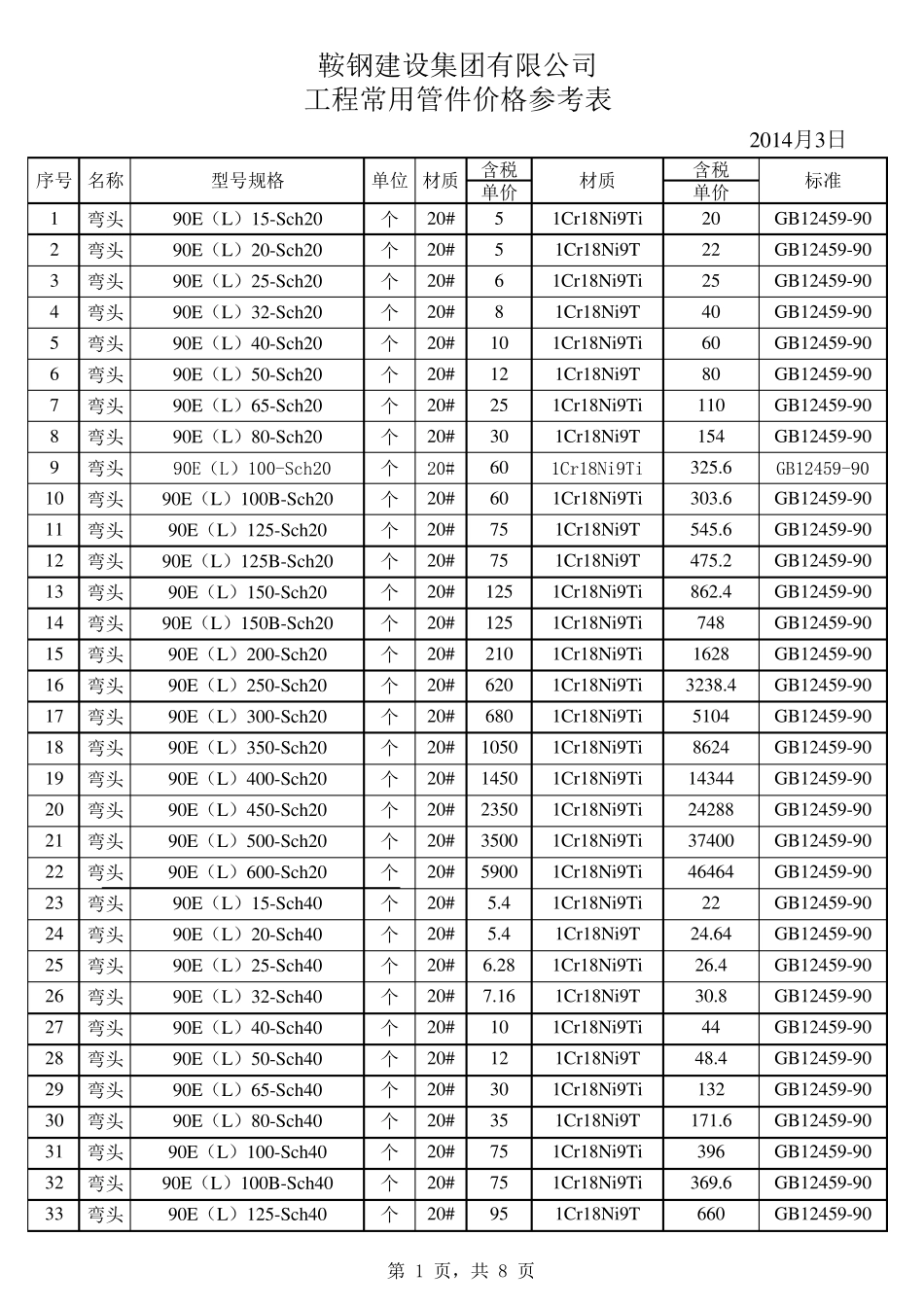 弯头、变径及三通_第1页