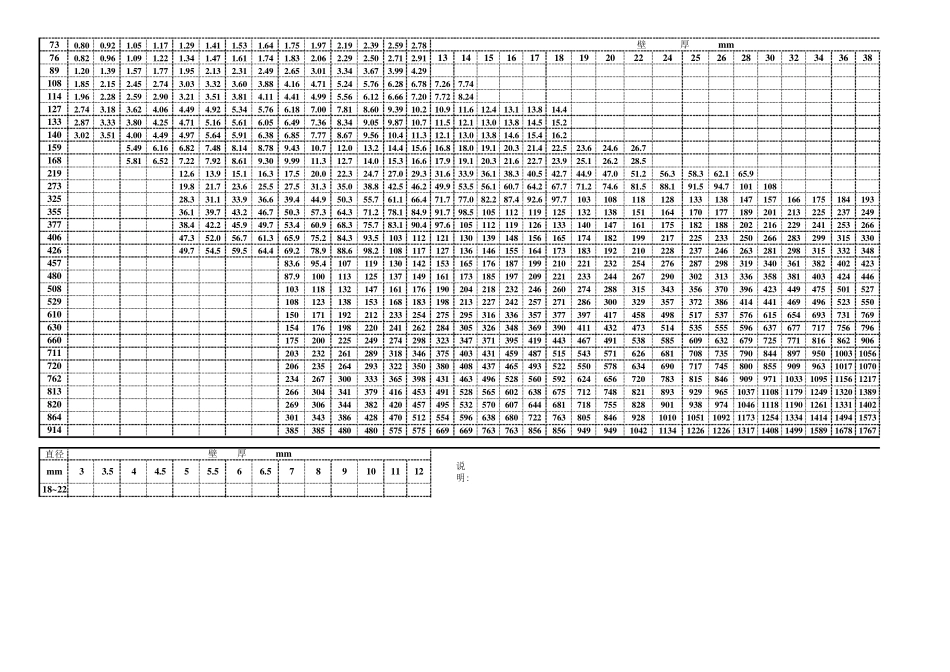 弯头三通大小头理论重量表_第3页