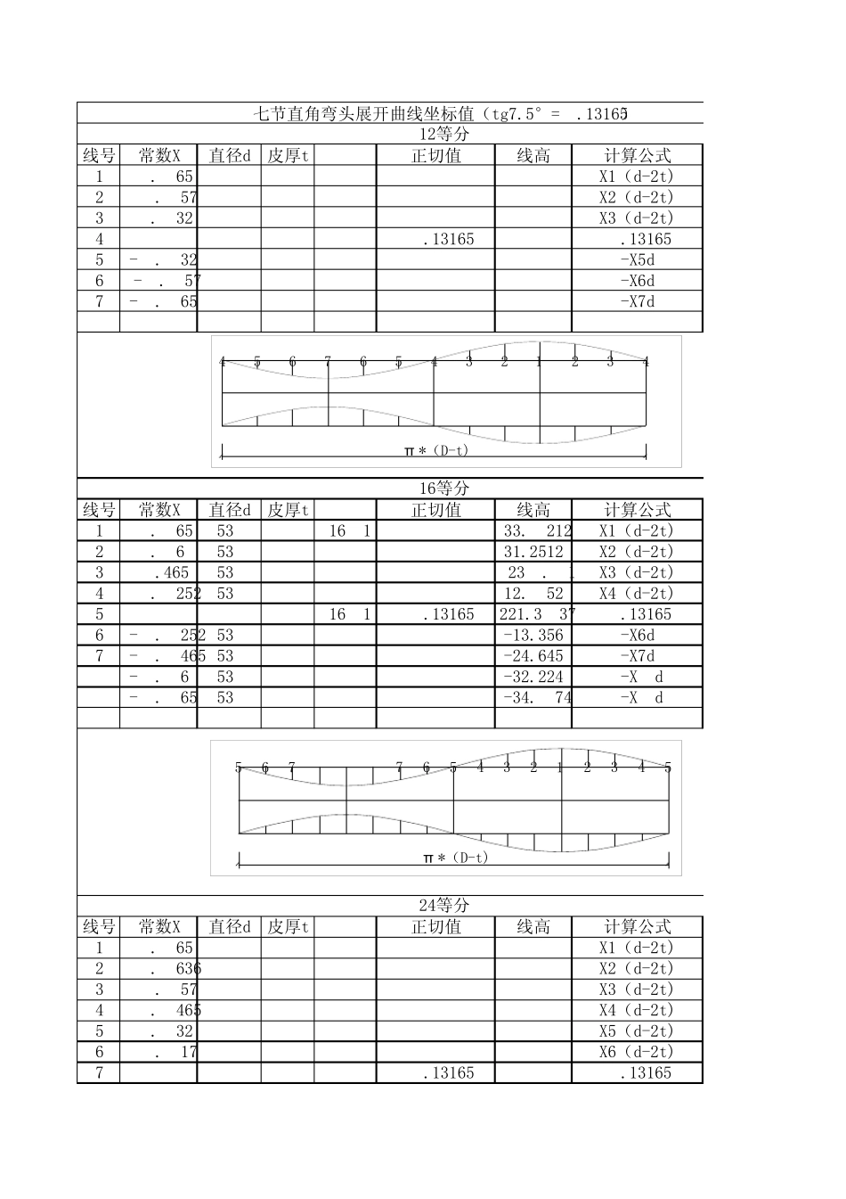 弯头放样计算公式_第1页