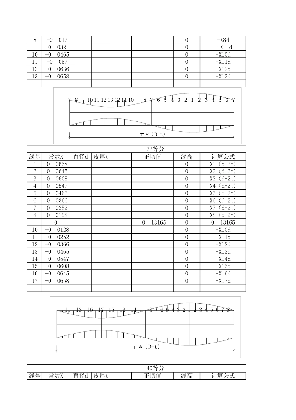 弯头放样计算公式_第2页