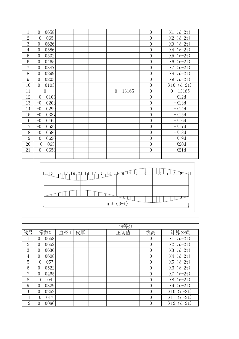 弯头放样计算公式_第3页