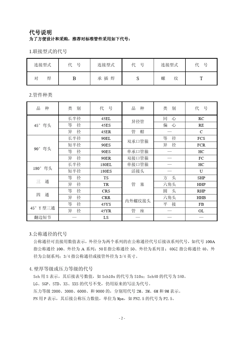 弯头技术手册_第2页
