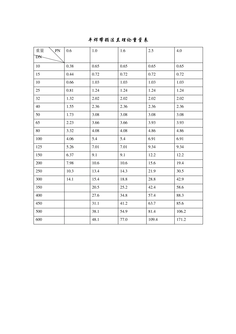 弯头重量计算公式_第3页
