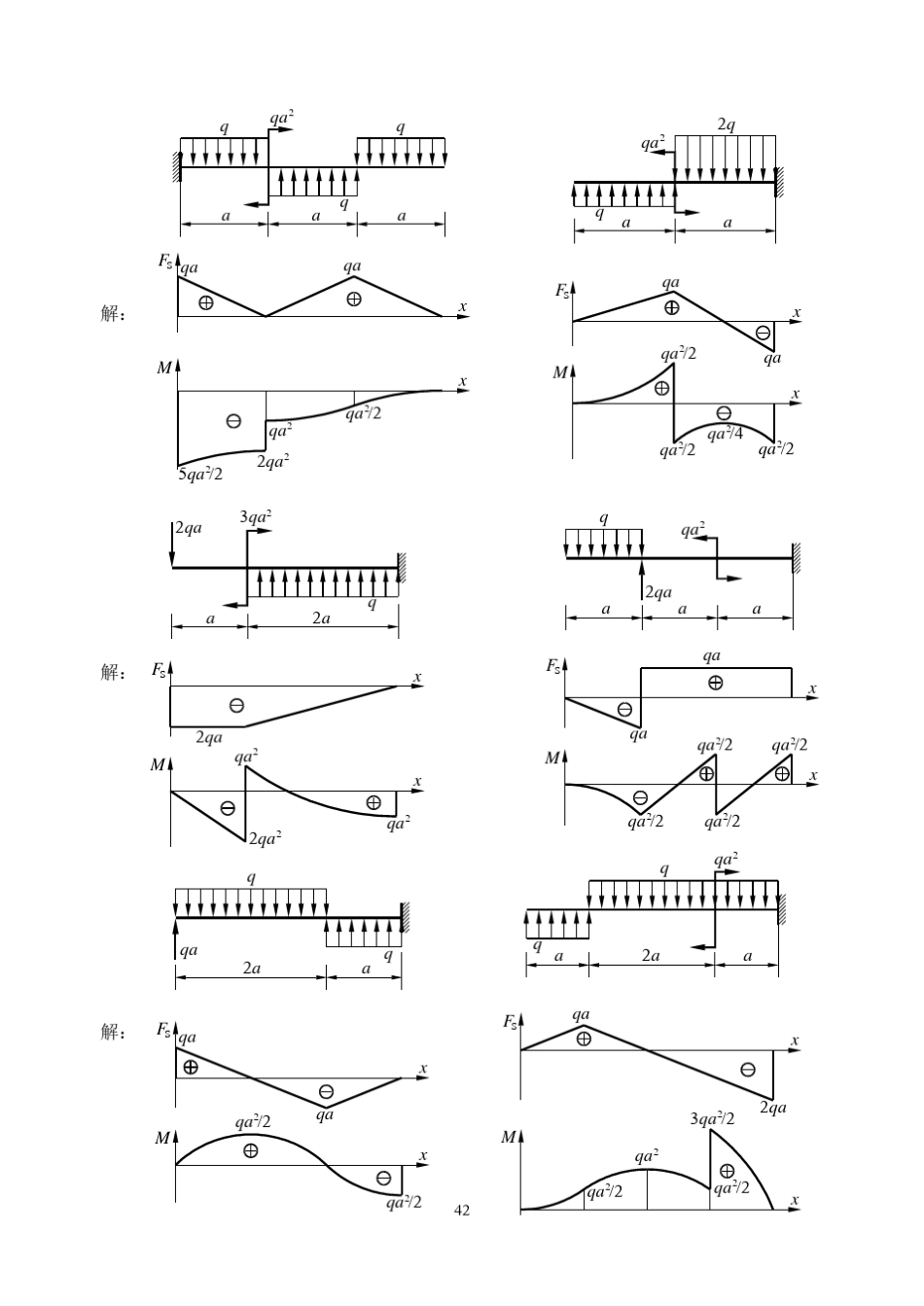 弯曲内力习题及答案_第3页