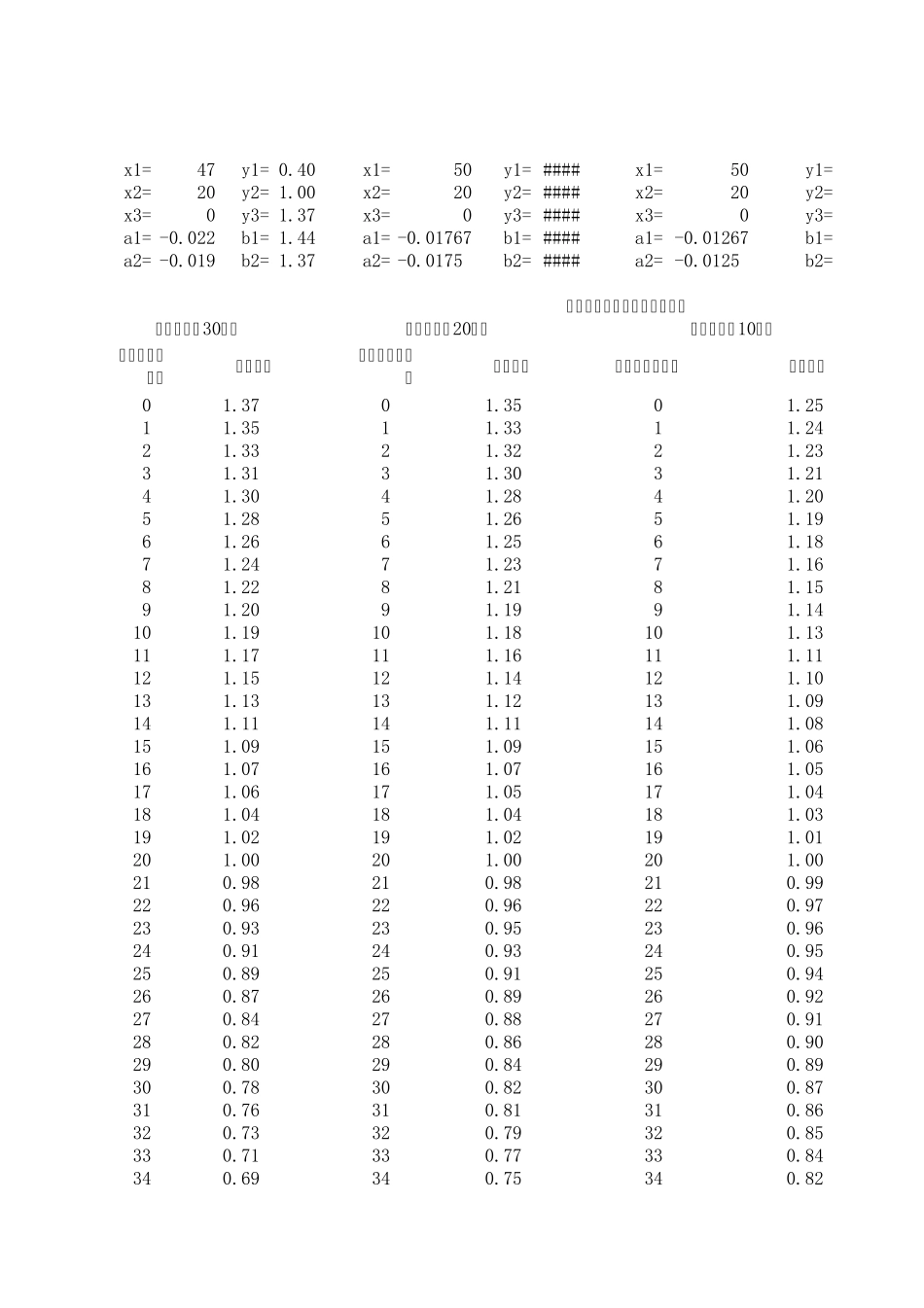 弯沉温度修正系数表_第1页