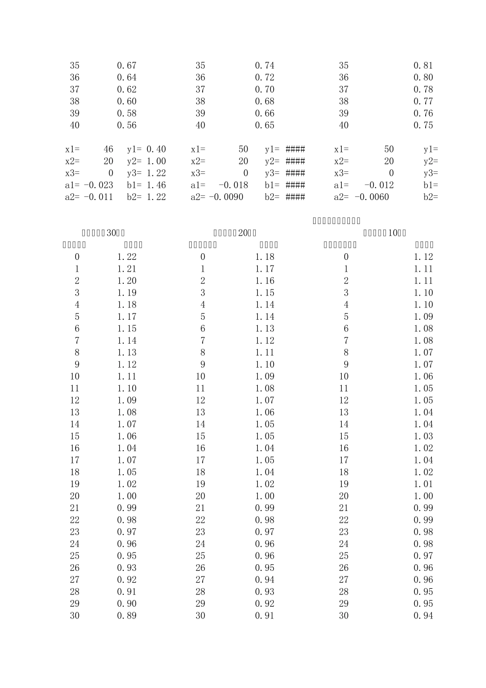 弯沉温度修正系数表_第2页
