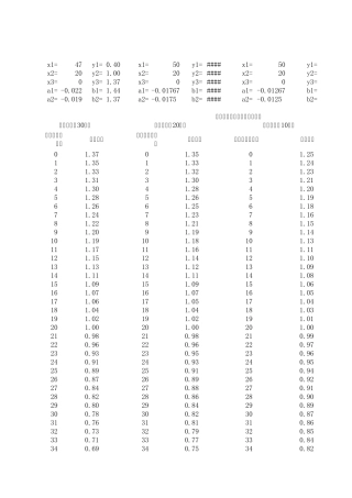弯沉温度修正系数表