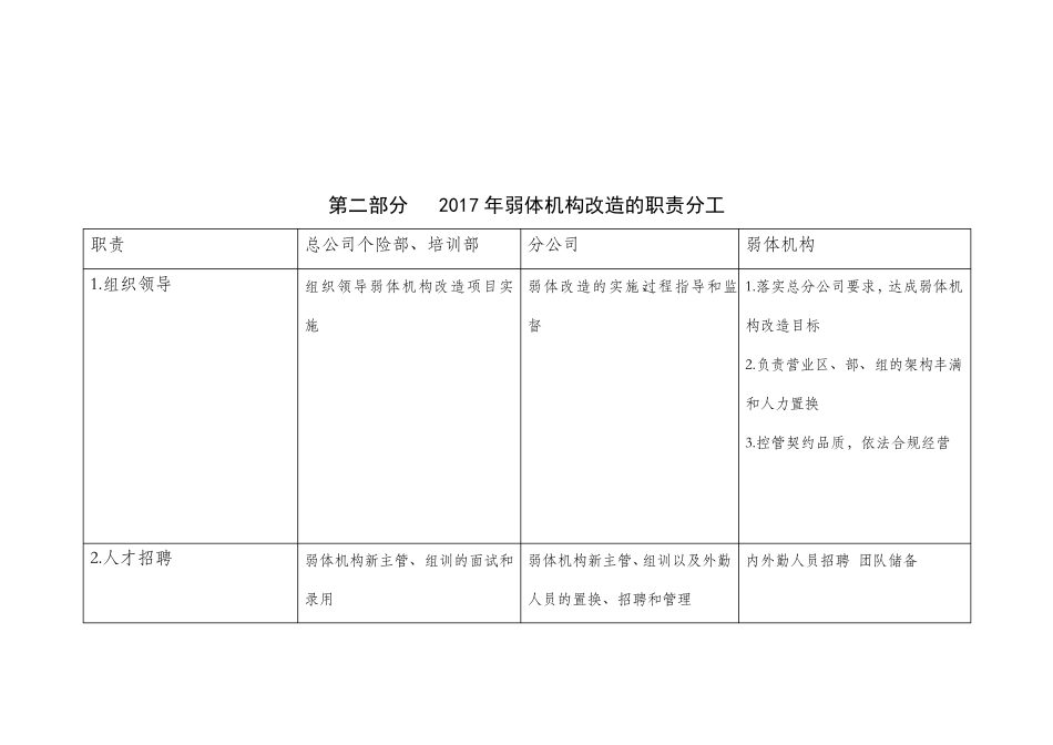 弱体机构改造计划2017_第2页