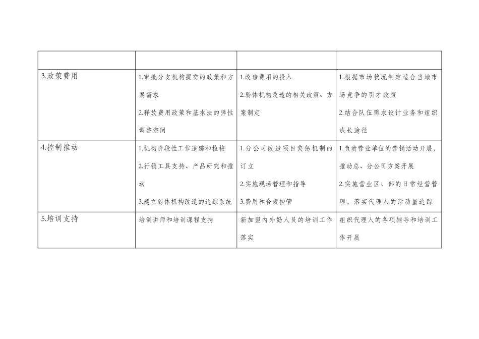 弱体机构改造计划2017_第3页