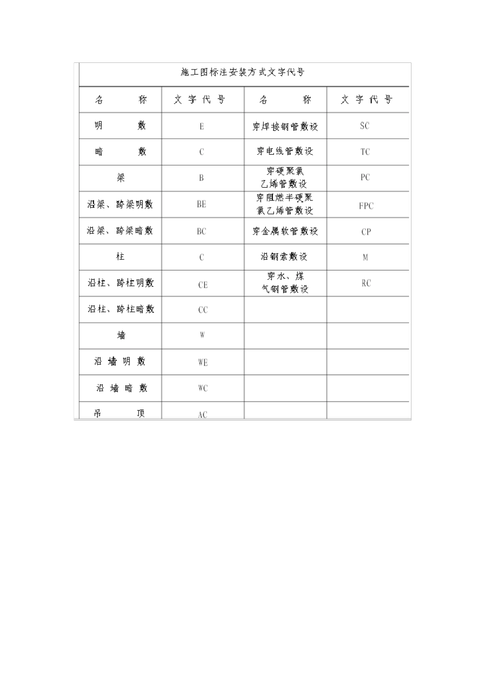 弱电CAD图标_第2页