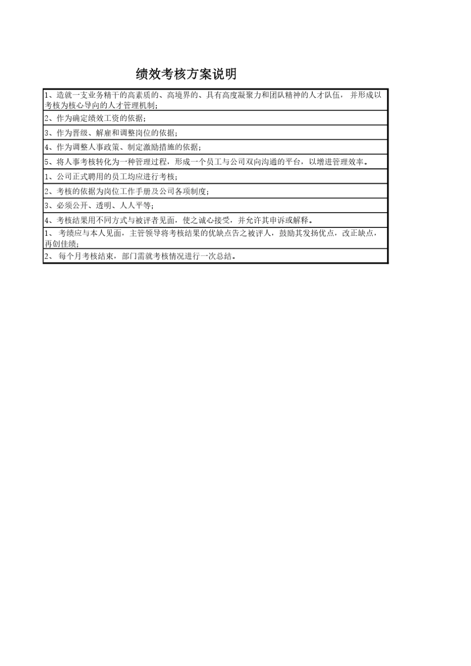 弱电公司绩效考核初稿徐恩东_第2页
