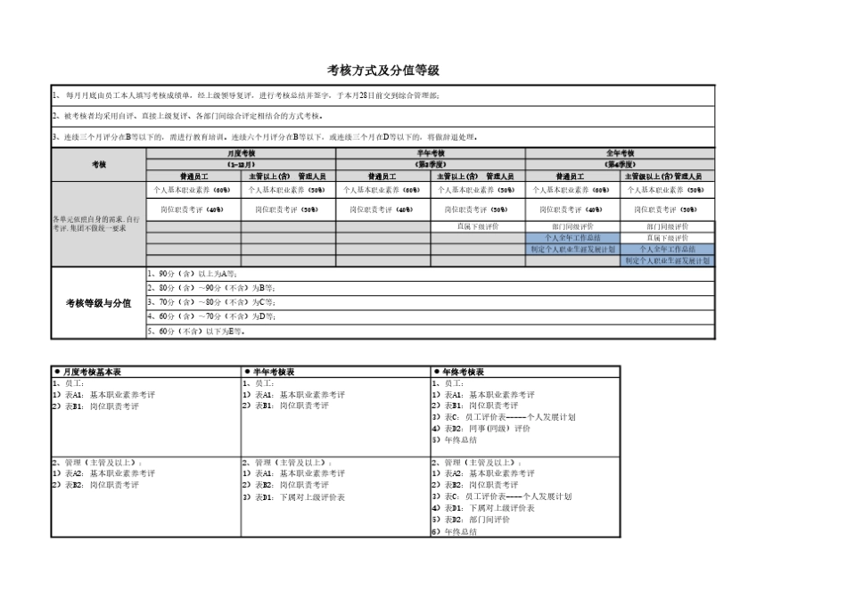 弱电公司绩效考核初稿徐恩东_第3页