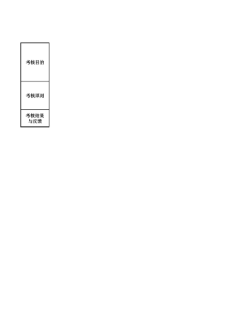 弱电公司绩效考核初稿徐恩东