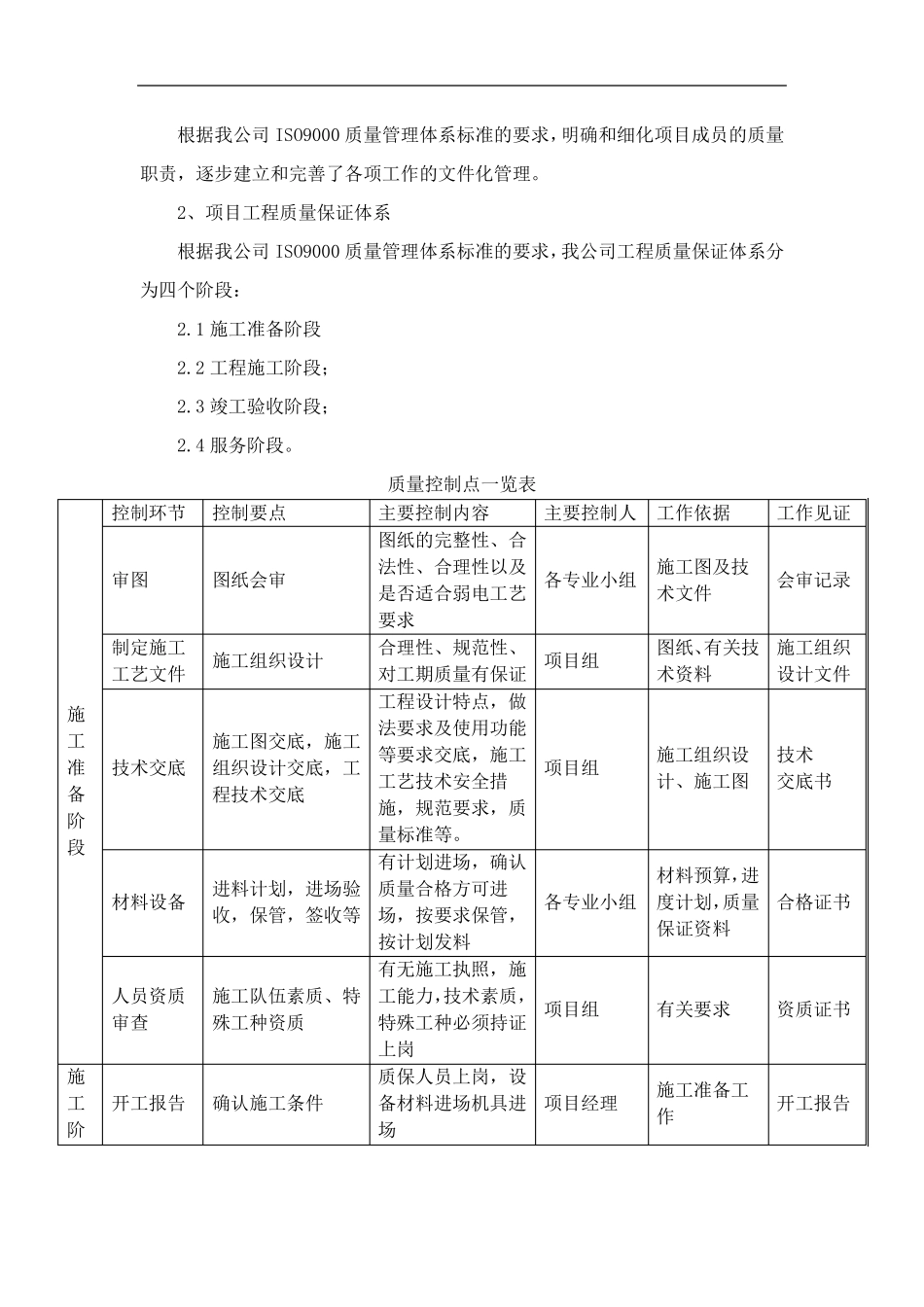 弱电及智能化工程质量保证体系与措施_第2页
