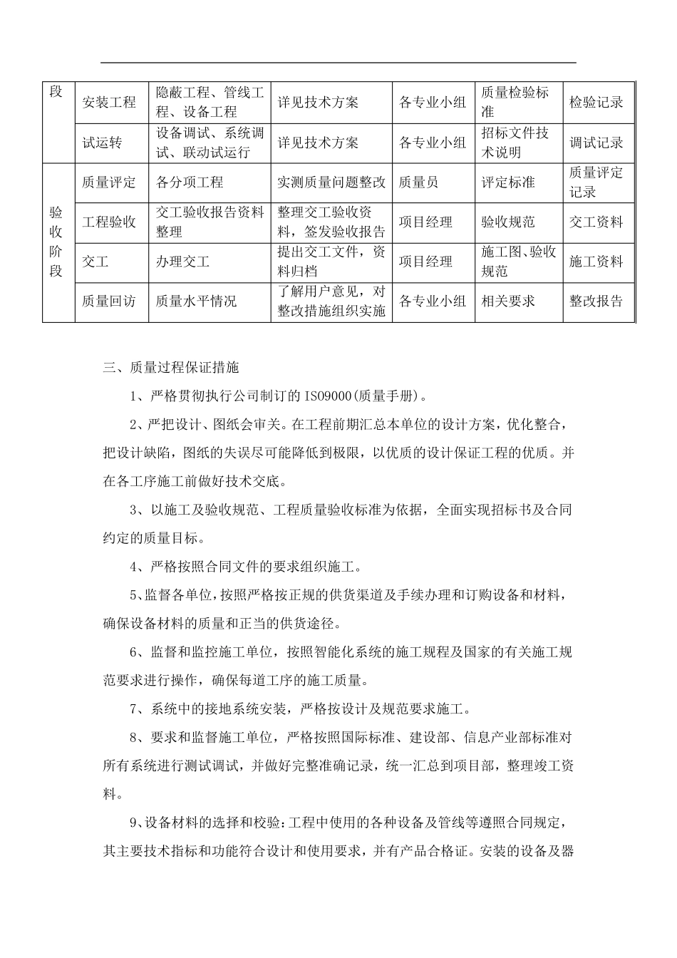 弱电及智能化工程质量保证体系与措施_第3页