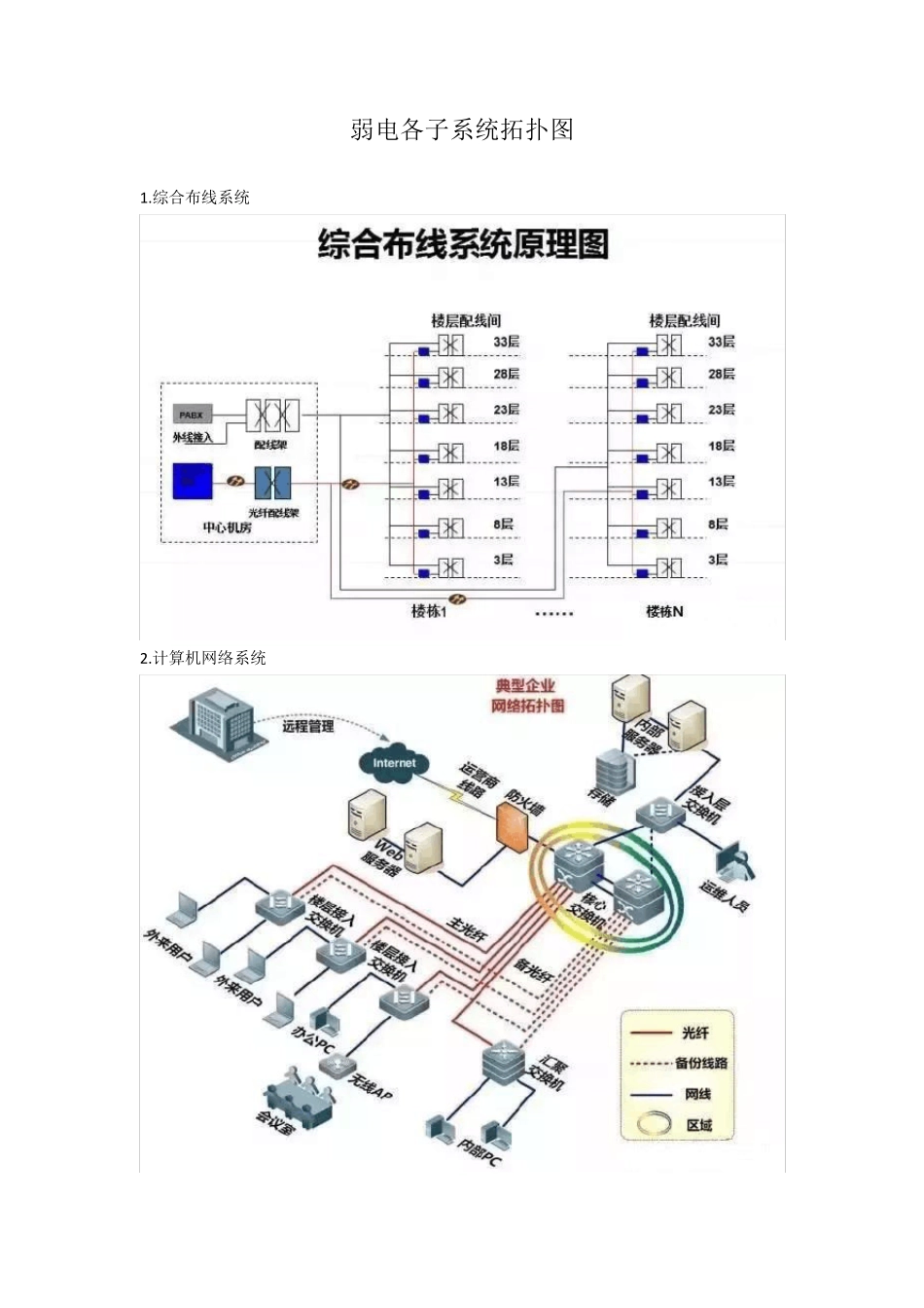 弱电各系统拓扑图_第1页
