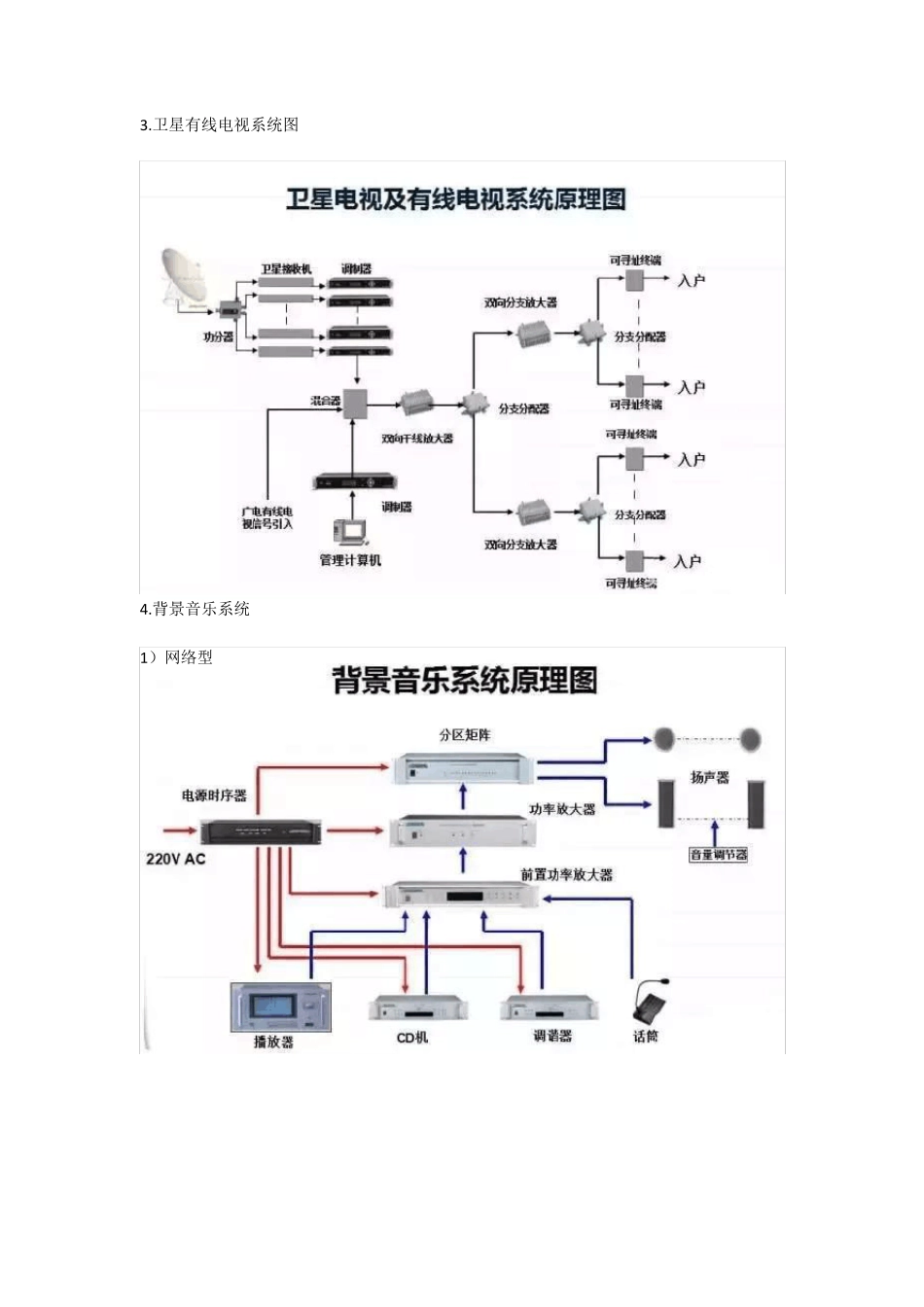 弱电各系统拓扑图_第2页