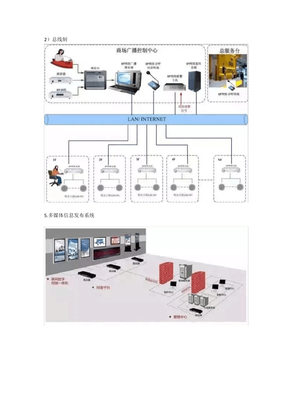 弱电各系统拓扑图_第3页