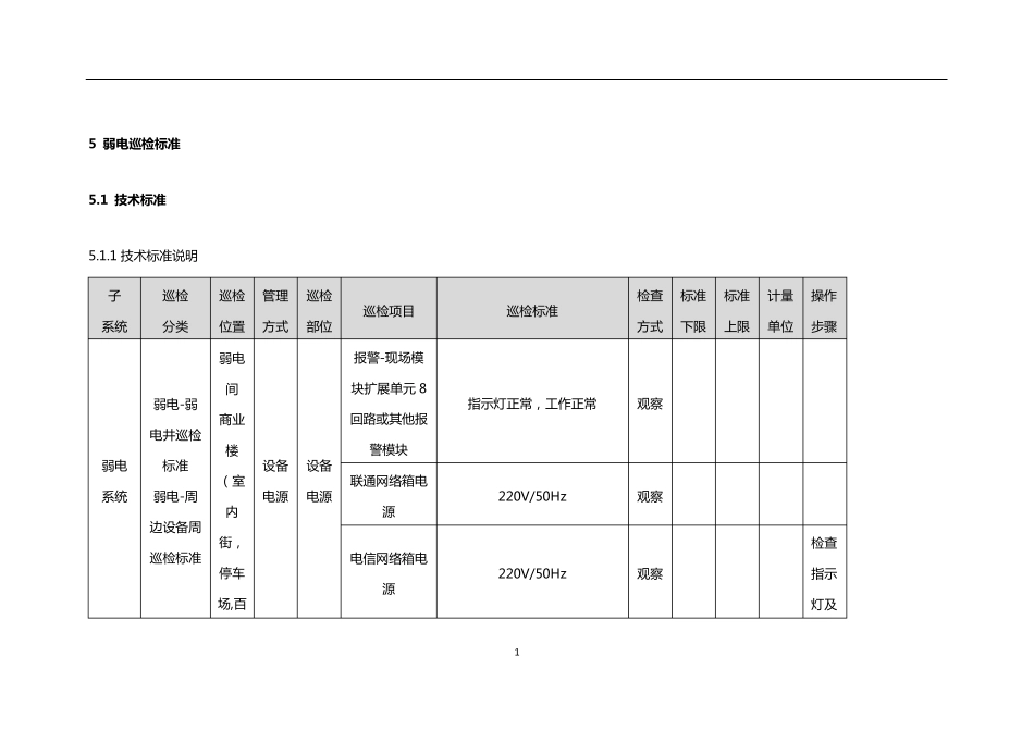 弱电巡检标准_第1页