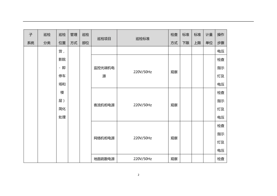 弱电巡检标准_第2页