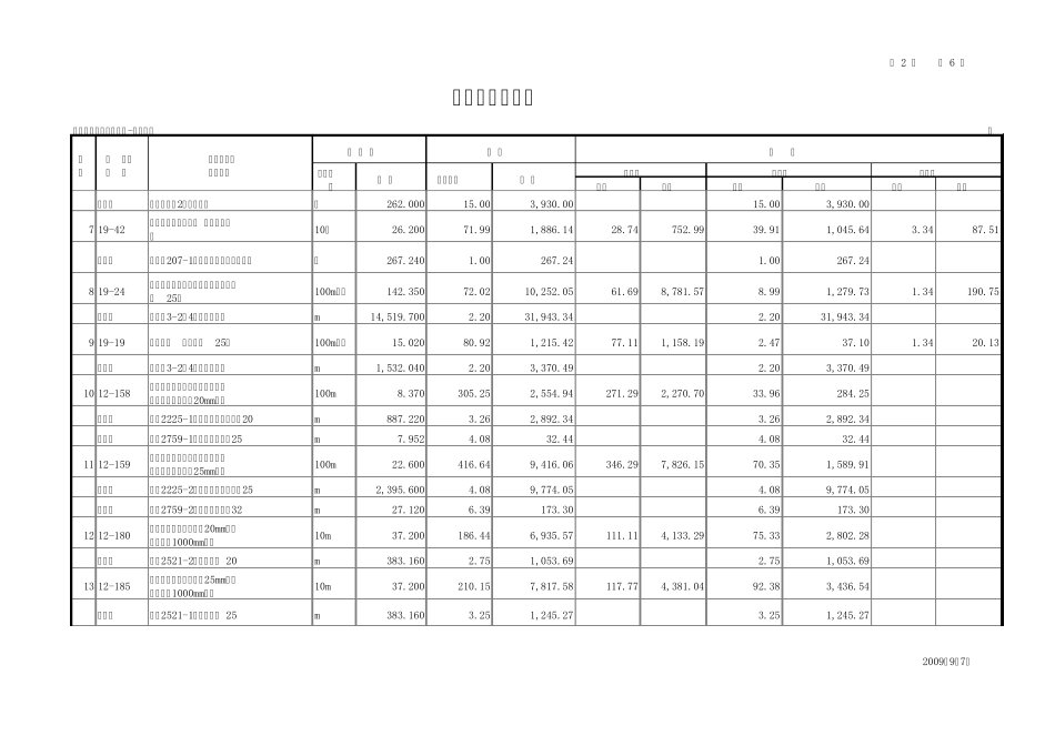 弱电工程定额预算_第2页