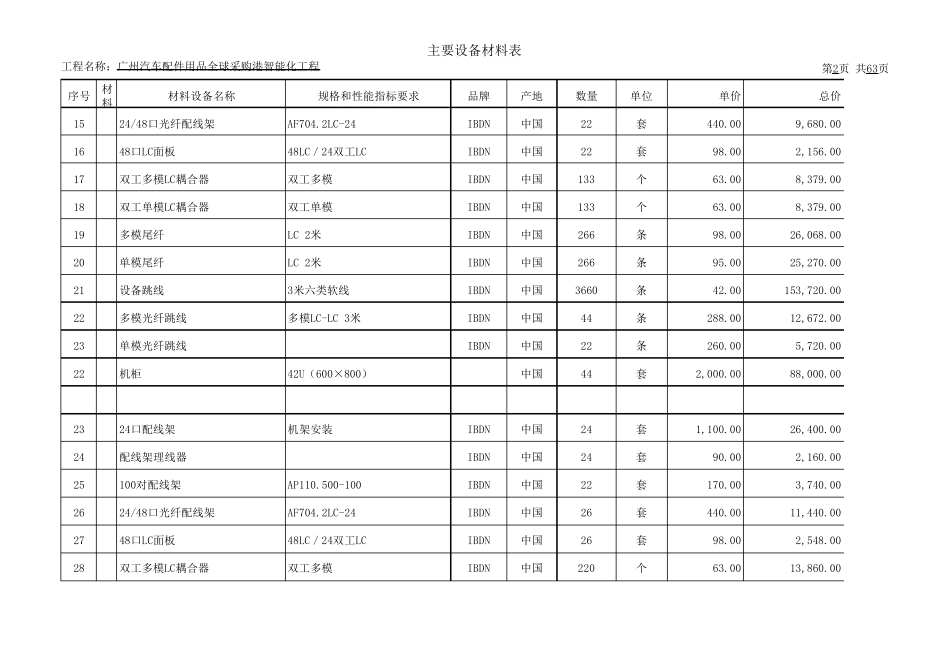 弱电工程报价单(详尽)_第2页
