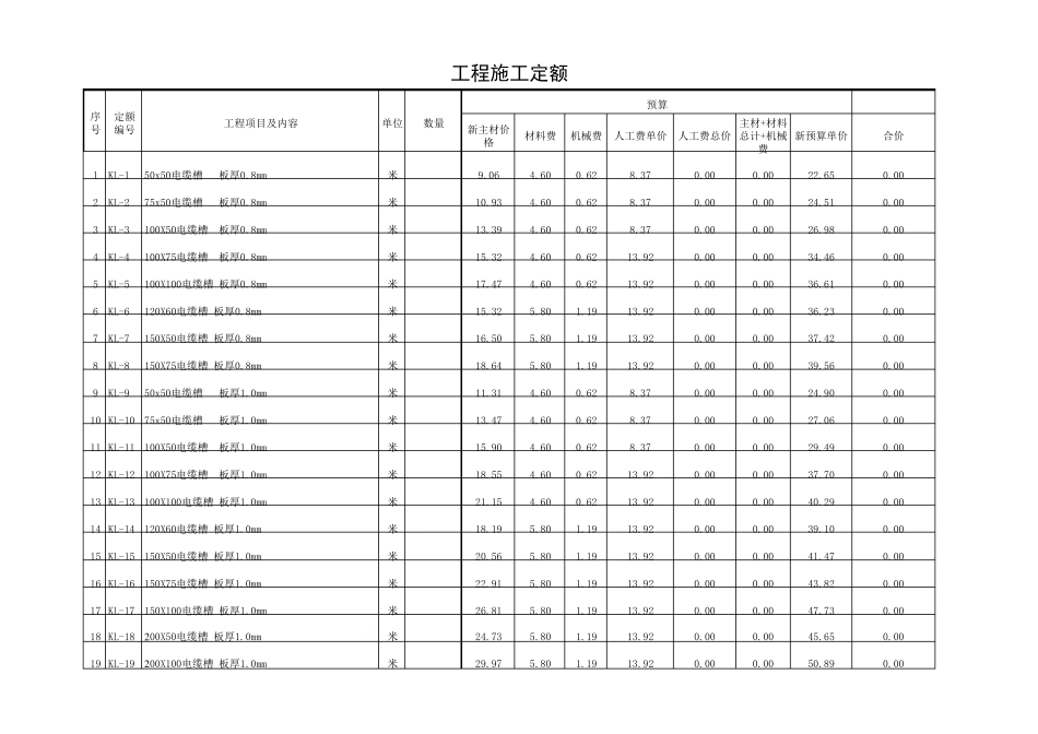 弱电工程施工定额费用标准新版_第1页