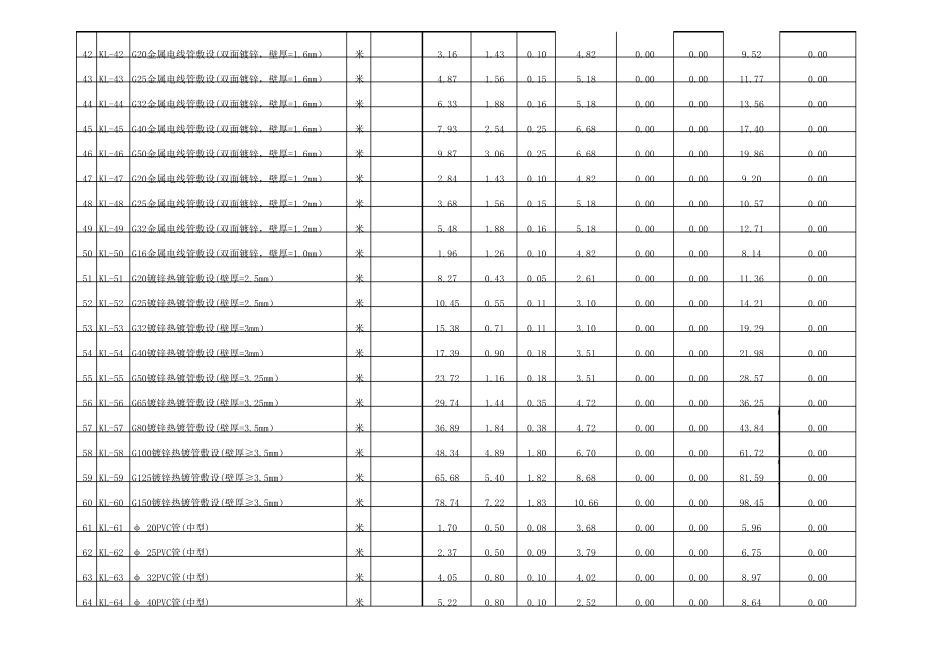 弱电工程施工定额费用标准新版_第3页