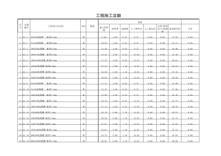 弱电工程施工定额费用标准新版