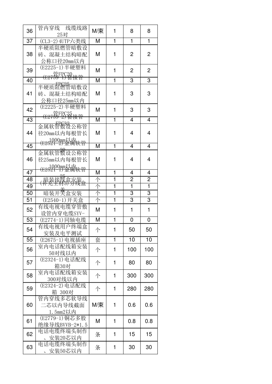 弱电工程施工报价清单_第2页
