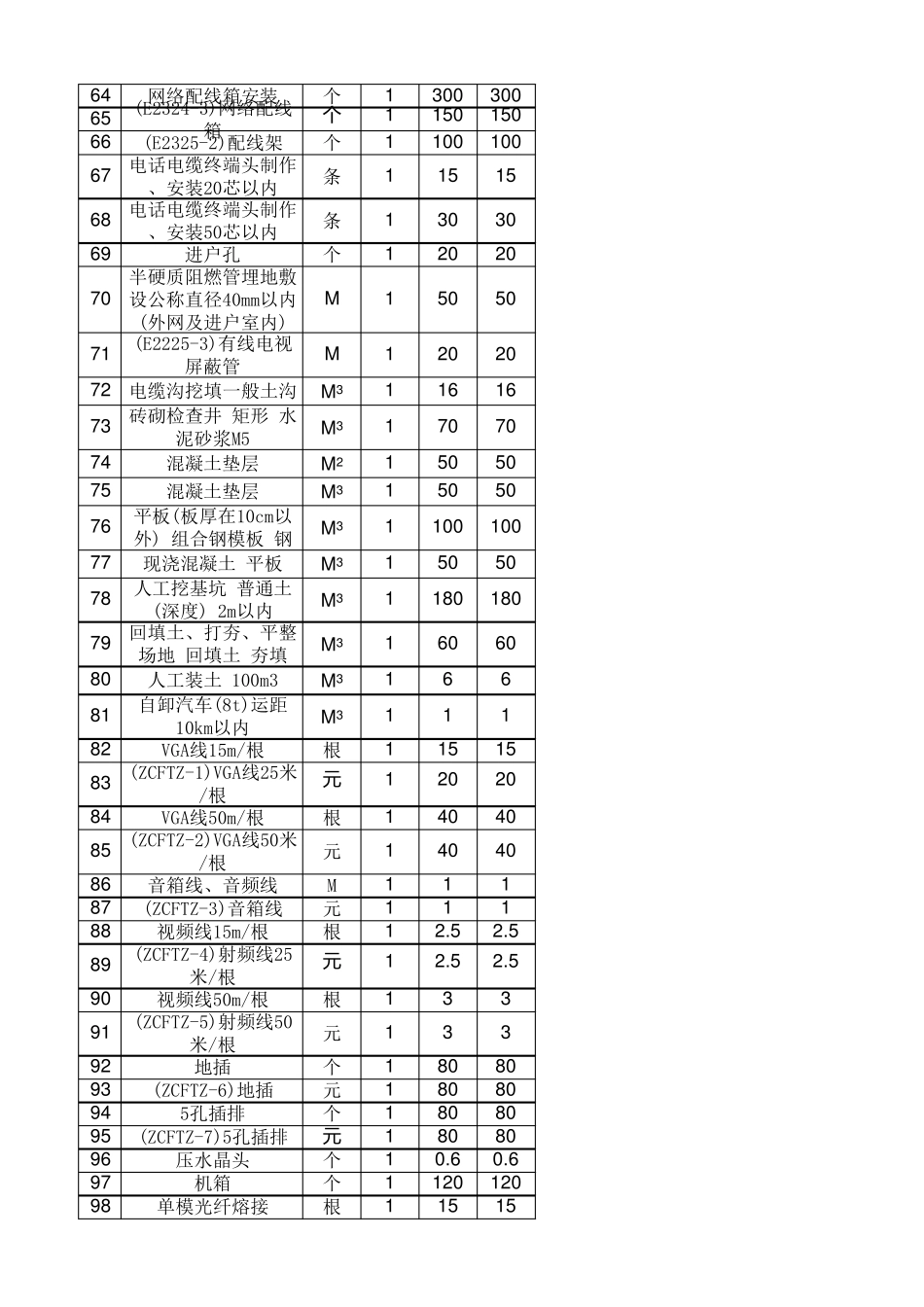 弱电工程施工报价清单_第3页