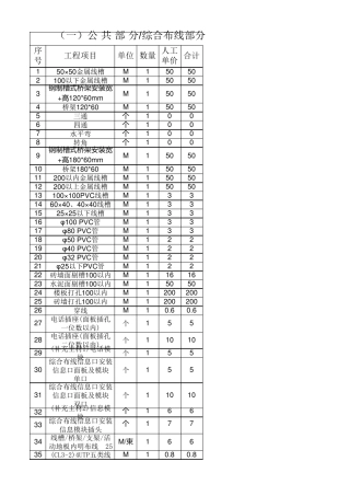 弱电工程施工报价清单
