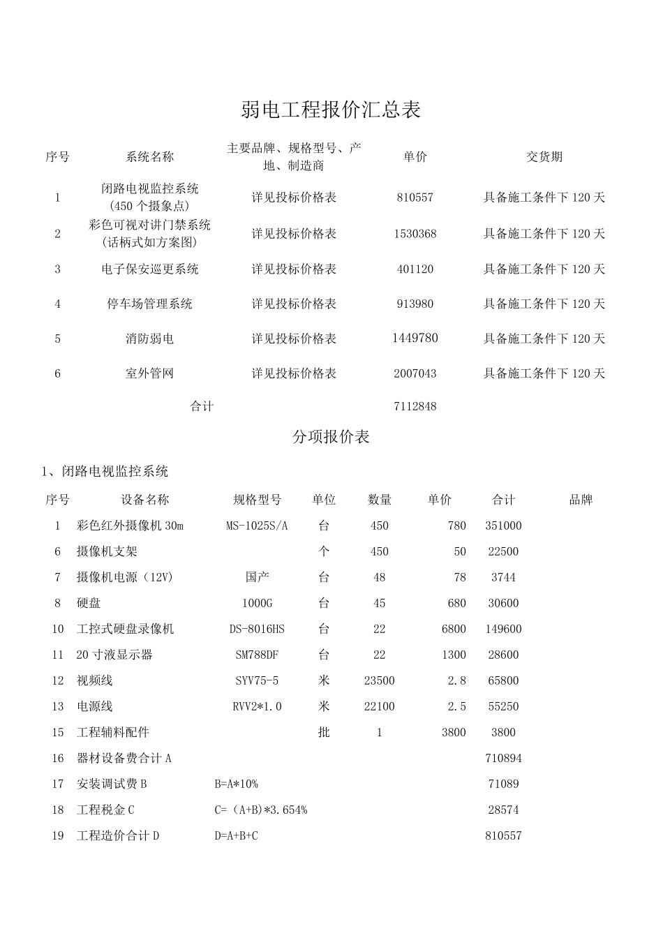 弱电工程明细报价表_第1页