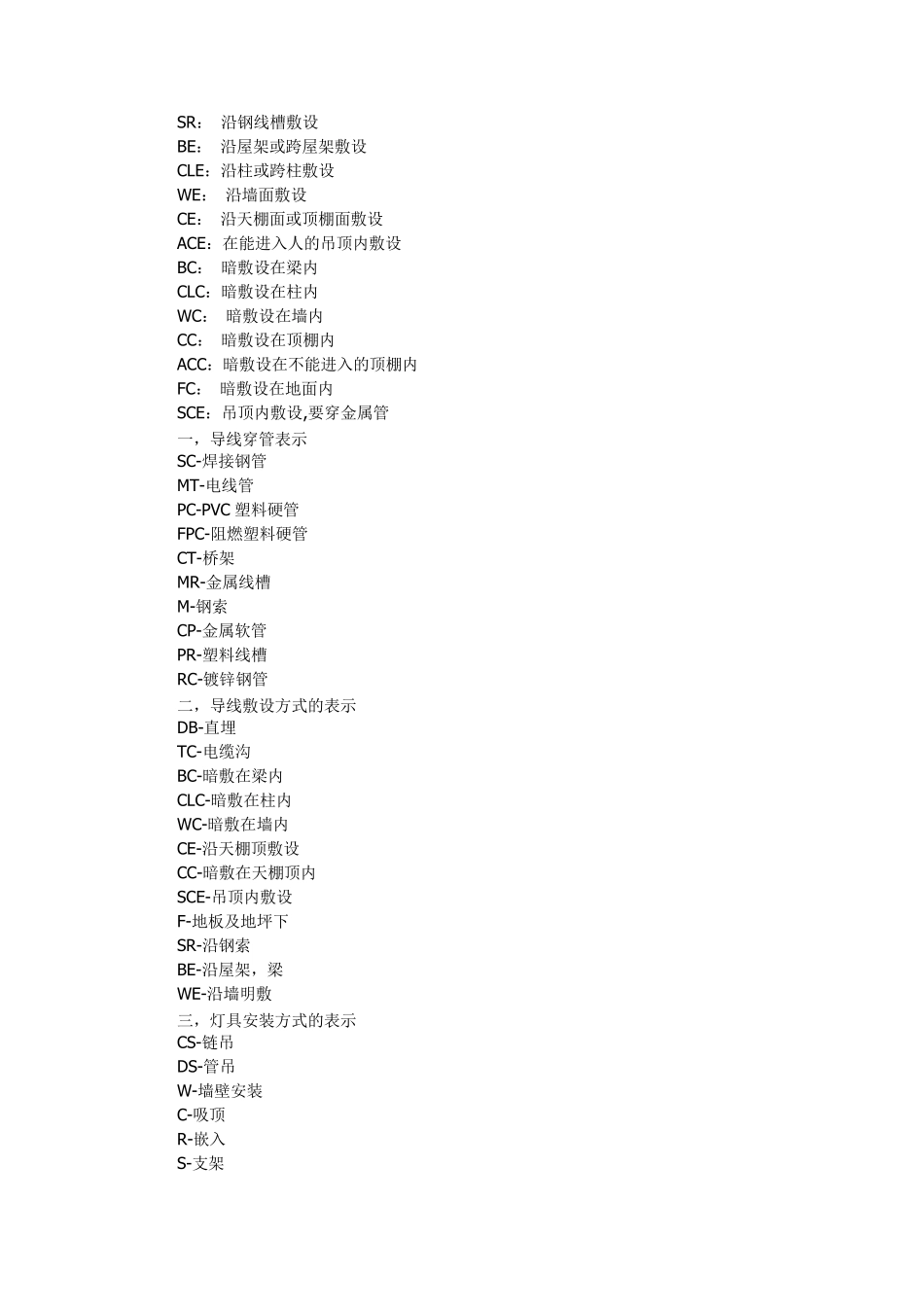 弱电工程符号大全_第1页