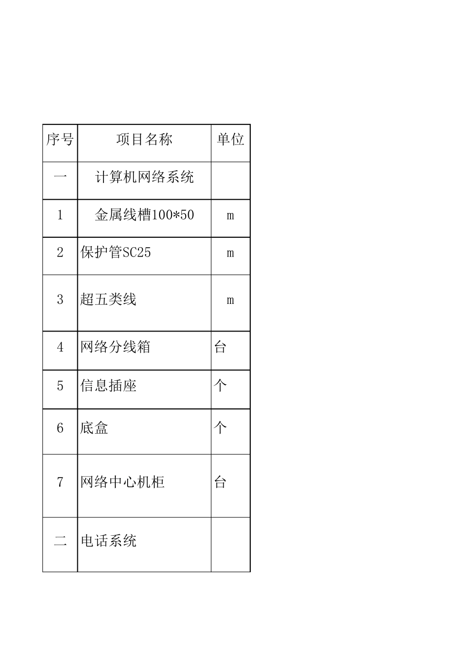 弱电工程量统计表_第1页