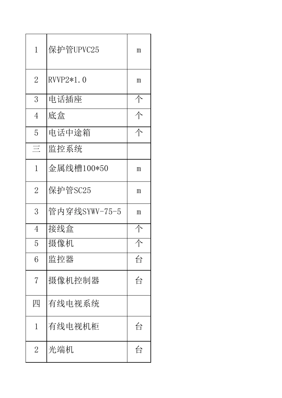 弱电工程量统计表_第2页