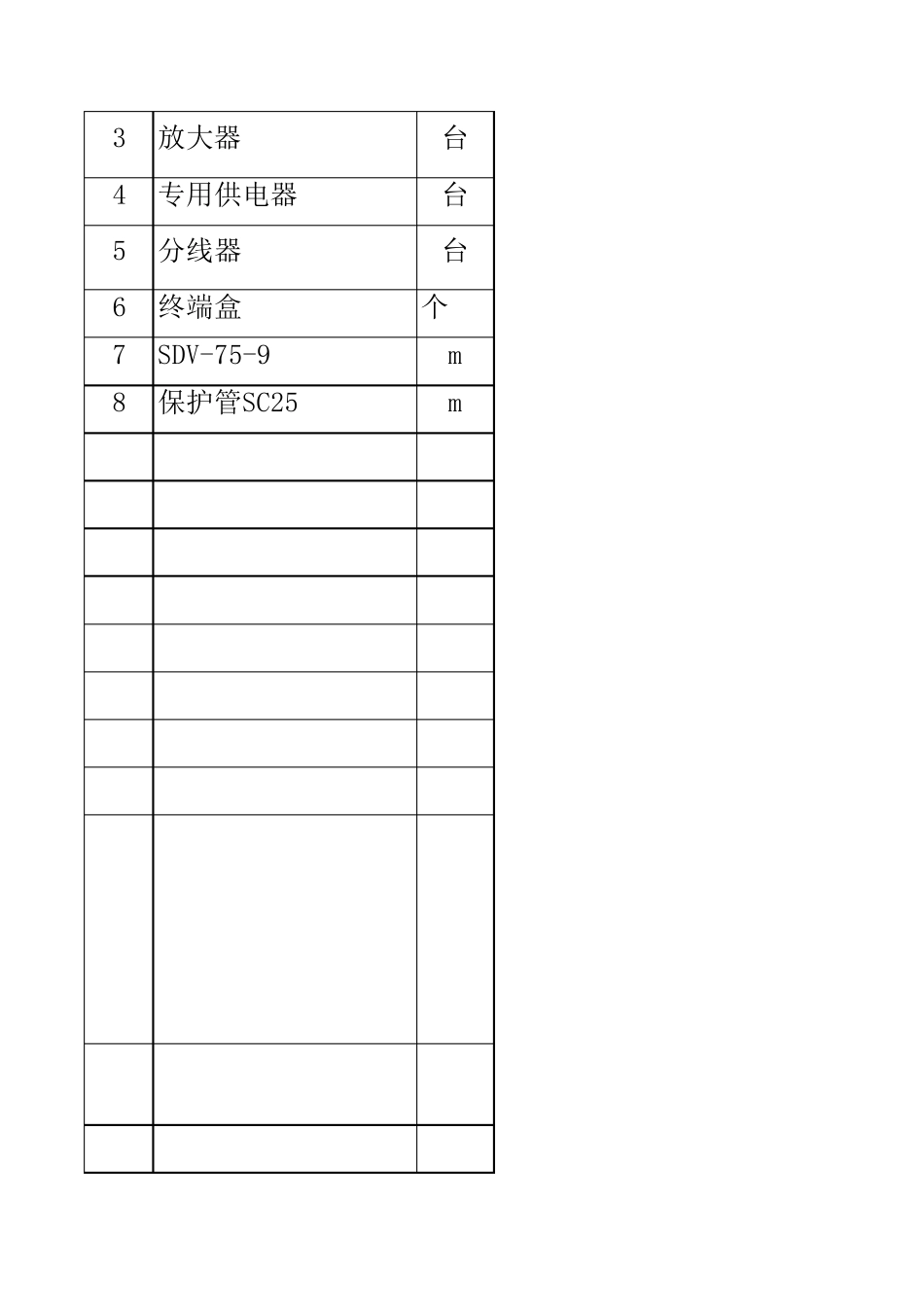 弱电工程量统计表_第3页