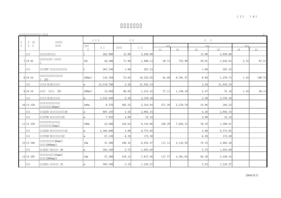 弱电工程预算表_第2页