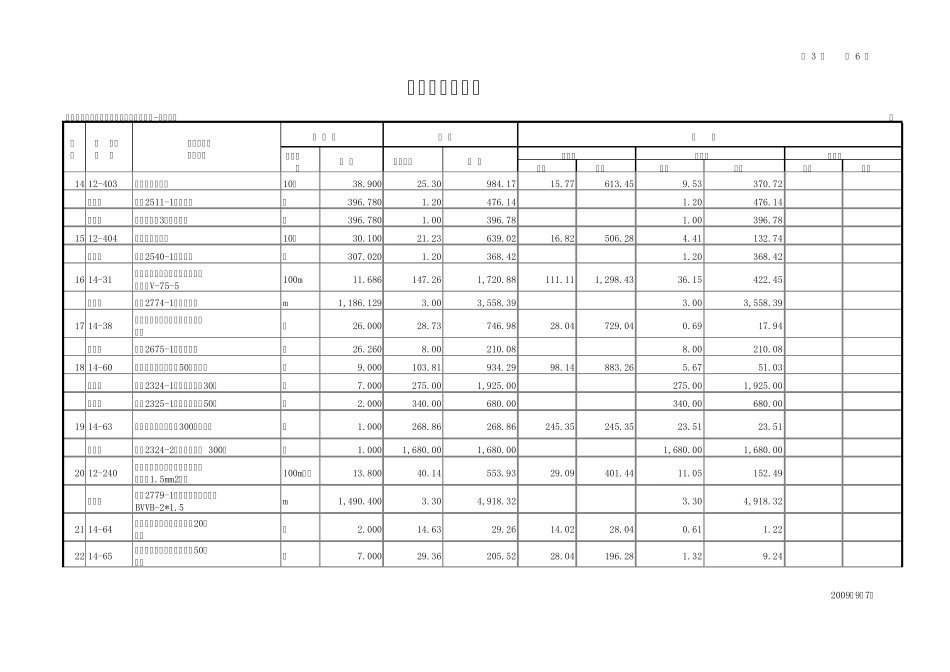弱电工程预算造价_第3页