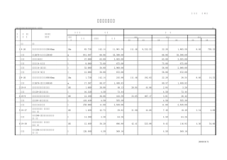 弱电工程预算造价