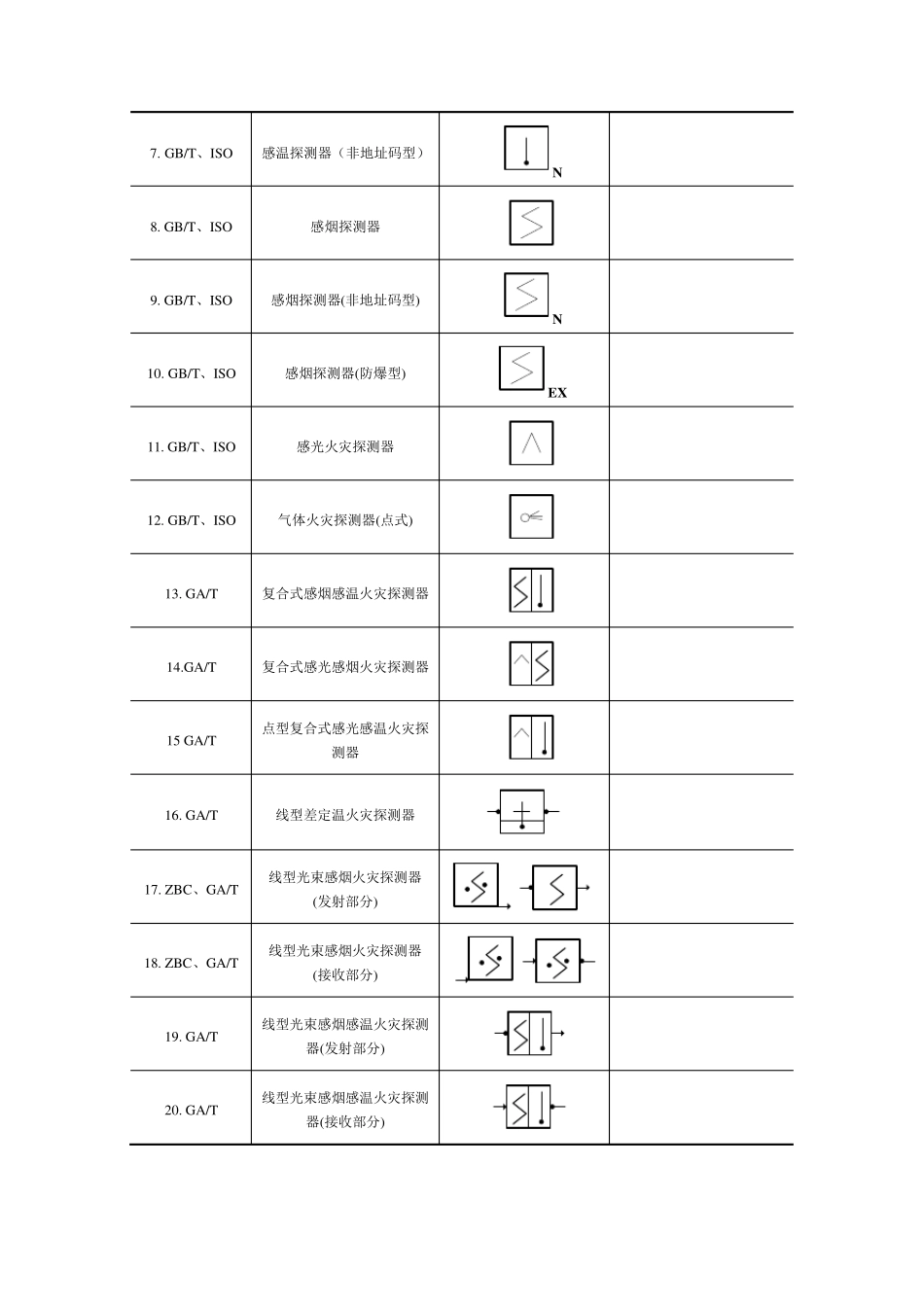弱电常用图形符号_第2页