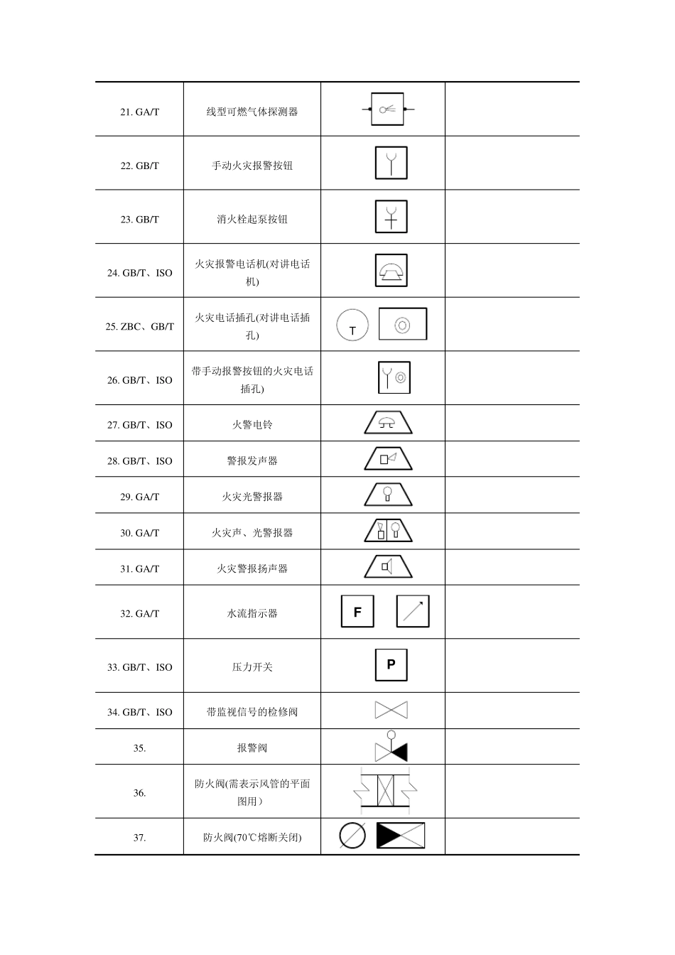 弱电常用图形符号_第3页