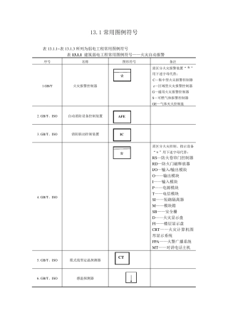 弱电常用图形符号