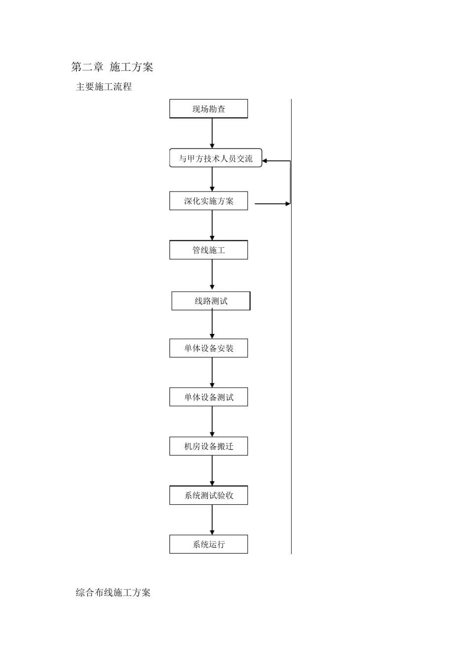 弱电改造施工方案_第3页