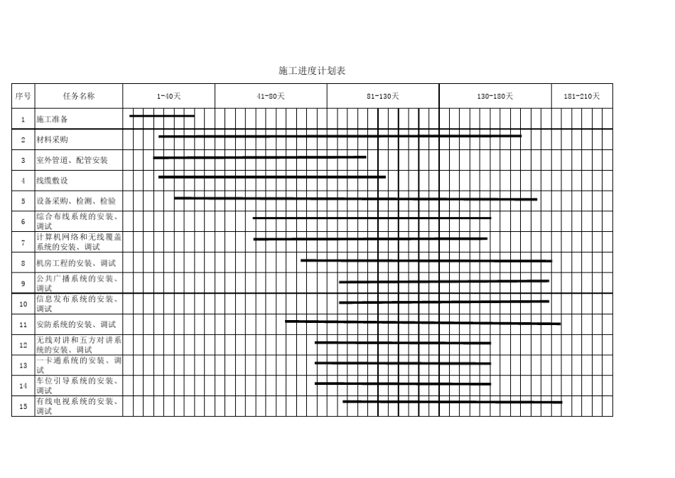 弱电施工进度表_第1页