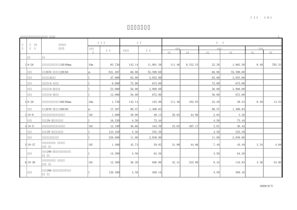 弱电施工预算表_第1页